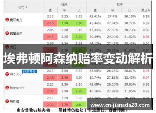 埃弗顿阿森纳赔率变动解析