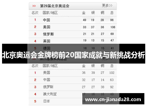北京奥运会金牌榜前20国家成就与新挑战分析